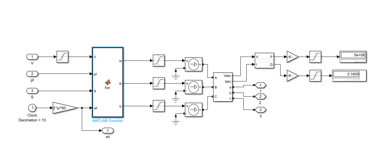 PV Subsystem Simulink subsystem diagram
