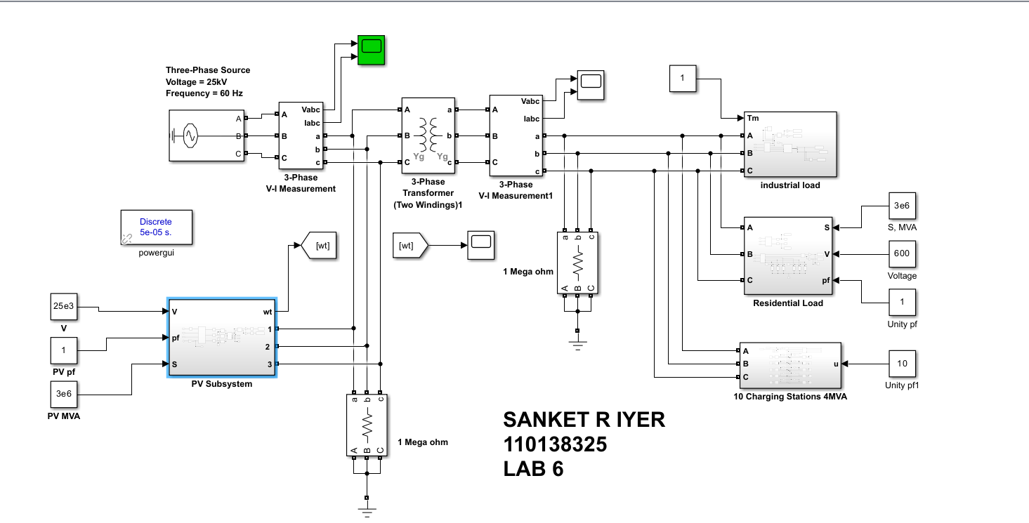 Top-level Simulink model of the grid-connected PV microgrid with EV charging stations